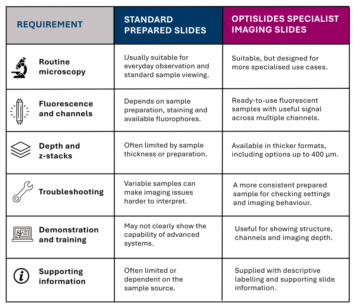 Standard Microscope Slides vs Specialist Imaging Slides: when does your ...